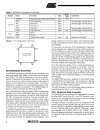 Atmel Corporation ARM7TDMITM Thumb Datasheet 2