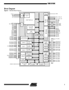 Atmel Corporation ARM7TDMITM Thumb Datasheet 2