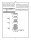 80C86 CMOS 16 Bit Microprocessor