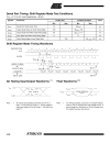 8 Bit Microcontroller with 12K Bytes Flash AT89LS53 AT89LS8252 AT89LV51 52 55