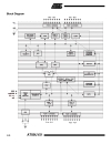 8 Bit Microcontroller with 12K Bytes Flash AT89LS53 AT89LS8252 AT89LV51 52 55