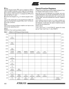 8 Bit Microcontroller with 12K Bytes Flash AT89LS53 AT89LS8252 AT89LV51 52 55