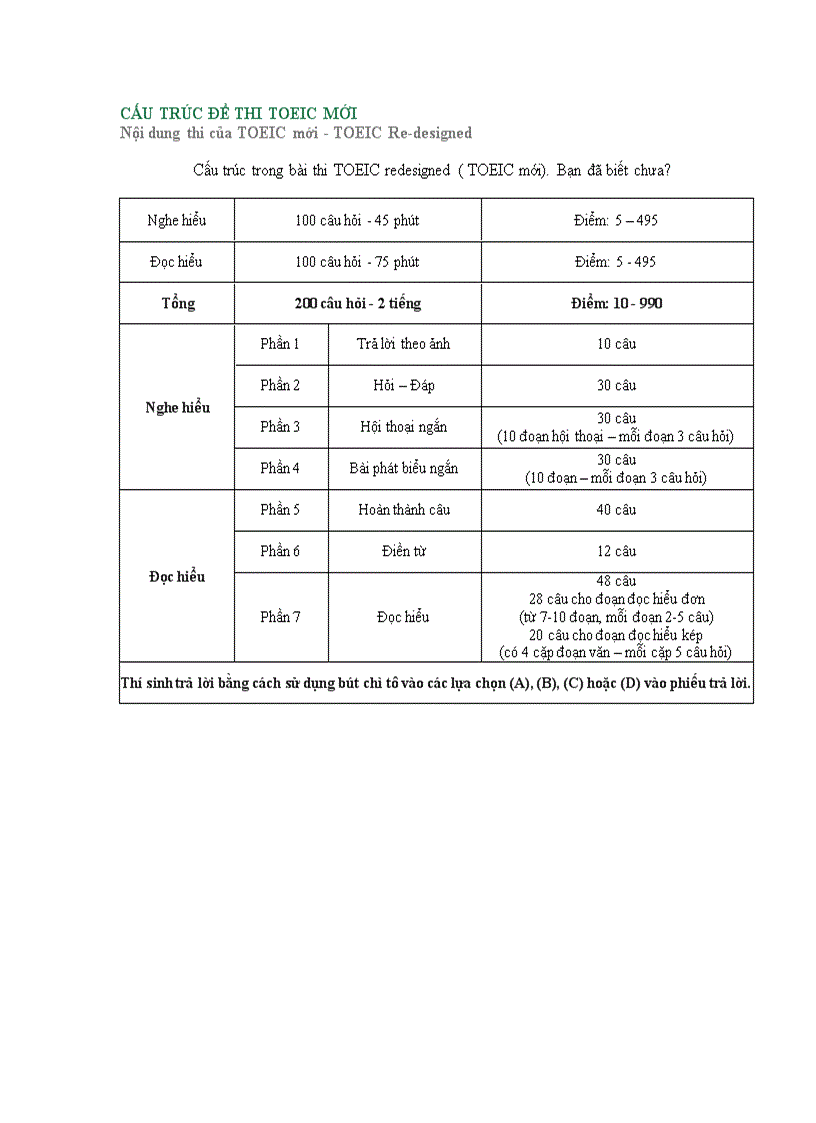 Chiến thuật luyện thi Toeic cấu trúc đề thi New Format 1