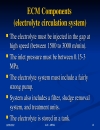 Electrochemical Machining ECM