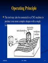 Electrochemical Machining ECM