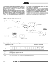 8 Bit Microcontroller with 4K Bytes Flash AT89C51 52 55 55WD 2