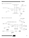 8 Bit Microcontroller with 4K Bytes Flash AT89C51 52 55 55WD 2