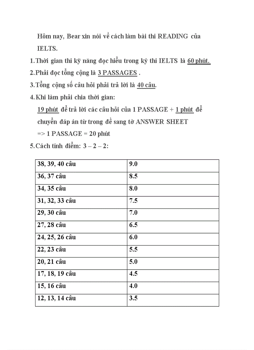 READING của IELTS