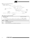 8 Bit Microcontroller with 4K Bytes Flash AT89C51 52 55 55WD 3