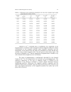 Effect of field strength in the velocity anisotropy of ferrofluids