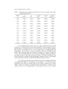 Effect of field strength in the velocity anisotropy of ferrofluids