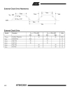 8 Bit Microcontroller with 1K Byte Flash AT89C1051 4051 2