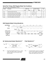 8 Bit Microcontroller with 1K Byte Flash AT89C1051 4051 2