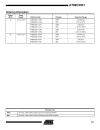 8 Bit Microcontroller with 1K Byte Flash AT89C1051 4051 2