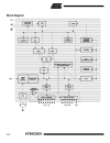 8 Bit Microcontroller with 1K Byte Flash AT89C1051 4051 2