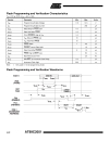 8 Bit Microcontroller with 1K Byte Flash AT89C1051 4051 2