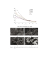 Preparation of ZrO2 Al2O3 pillared Saponite and Its Spectroscopic Investigation on NOX Adsorption