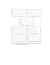 An anfis based prediction for monthly clearness index and daily solar radiation Application for sizing of a stand alone photovoltaic system