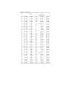 An anfis based prediction for monthly clearness index and daily solar radiation Application for sizing of a stand alone photovoltaic system