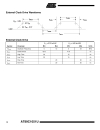 8 Bit Microcontroller with 1K Byte Flash AT89C1051 4051 1