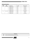 8 Bit Microcontroller with 1K Byte Flash AT89C1051 4051 1