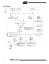 8 Bit Microcontroller with 1K Byte Flash AT89C1051 4051 1