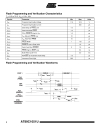 8 Bit Microcontroller with 1K Byte Flash AT89C1051 4051 1