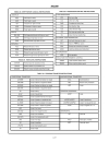 80C86 CMOS 16 Bit Microprocessor 1