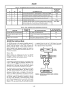 80C86 CMOS 16 Bit Microprocessor 1