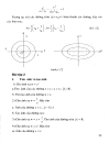 Giáo Trình Cơ Sở hàm số biến số phức và ứng dụng