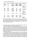 Erbium Doped Fiber Amplifiers Fundamentals and Technology