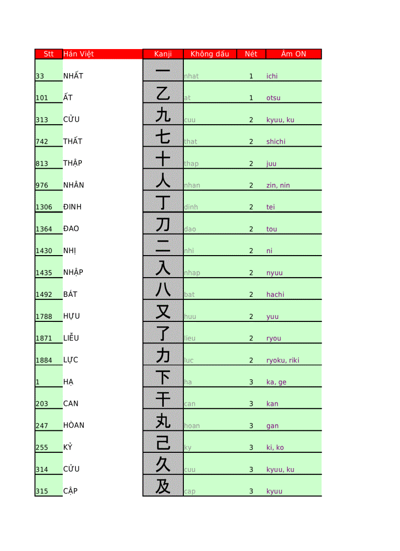 1985 chữ Kansi Tiếng Nhật