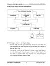 Hoàn thiện kế toán chi phí sản xuất và tính giá thành sản phẩm xây lắp tại Công ty cổ phần xây dựng số 9 Chi nhánh Ninh Bình