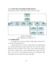 Nâng cao chất lượng dịch vụ khách hàng của Ngân hàng thương mại cổ phần Sài Gòn Thương Tín chi nhánh Thanh Trì