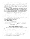 Giải pháp nâng cao chất lượng dịch vụ khách hàng tại Công ty cổ phần bất động sản B D S