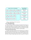 Một số giải pháp cơ bản nhằm cải thiện hoạt động kho vận giao nhận tại chi nhánh công ty cổ phần đại lý hàng hải việt nam đại lý hàng hải sài gòn vosa sài gòn 1