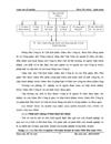 Một số giải pháp tài chính chủ yếu nâng cao hiệu quả sử dụng vốn của Công ty xăng đầu Hà Tĩnh