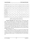 Nâng cao hiệu quả sử dụng vốn kinh doanh tại Công ty Cổ phần kết cấu và đường ống PME