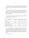 Tình hình xử trí đối với thai phụ bị XHGTCCRNN