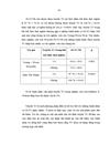 Tình hình xử trí đối với thai phụ bị XHGTCCRNN