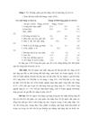 Giải pháp Ngân hàng Nhà nước cần sử dụng để kiềm chế lạm phát ở Việt Nam trong thời gian tới