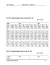 Tính GDP quý của khu vực 1 theo phương pháp sản xuất thời kì 1999 2002