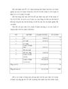 Phương thức thanh toán quốc tế tại ACB Bắc Hải