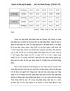 Một số giải pháp nhằm thúc đẩy hoạt động xuất khẩu của Tổng công ty rau quả Việt Nam sang Viễn Đông Liên Bang Nga