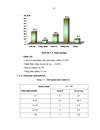 Đánh giá kết quả phẫu thuật Milligan Morgan trong điều trị bệnh trĩ tại bệnh viện ĐKKV Mai Châu