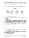 Hoàn thiện hạch toán Doanh thu chi phí và xác định kết quả kinh doanh tại Công ty Cổ phần Đầu Tư tổng hợp Đông Sơn 1