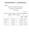 Hoàn thiện kế toán chi phí sản xuất và tính giá thành sản phẩm tại công ty TNHH Đặng Phát 1
