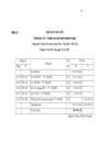 Hoàn thiện kế toán chi phí sản xuất và tính giá thành sản phẩm tại Công ty Cổ phần xây dựng Sông Hồng 22