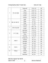 Hoàn thiện kế toán bán hàng tại Công ty TNHH Thương mại và Dịch vụ Quốc Anh 1