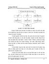 Kế toán chi phí sản xuất và tính giá thành sản phẩm 4